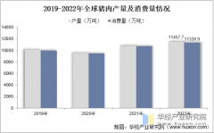 <strong>2025年中国猪肉行业相关引见、消费量及进</strong>