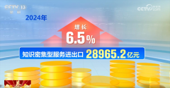 初次冲破1万亿美元 立异高！数字清点2