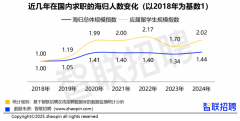 报布：海归薪酬持续六年走高
